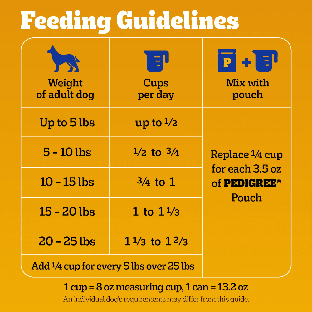 Small Dog Dry Food with TENDER BITES, Chicken & Steak feeding guidelines image
