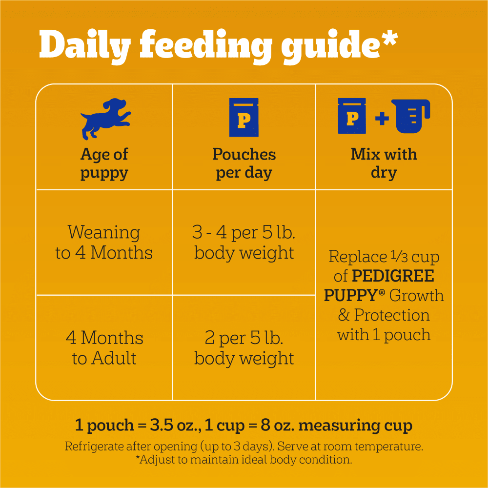 Puppy Wet Dog Food Pouch, Turkey feeding guidelines image