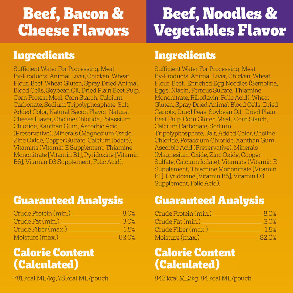 CHOICE CUTS IN GRAVY Adult Wet Dog Food Pouches, Beef Variety Pack ingredients image