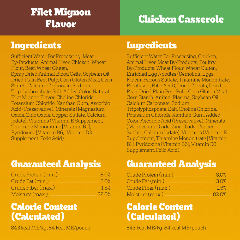 CHOICE CUTS IN GRAVY Adult Wet Dog Food Pouches, 48 Count Variety Pack guaranteed analysis image