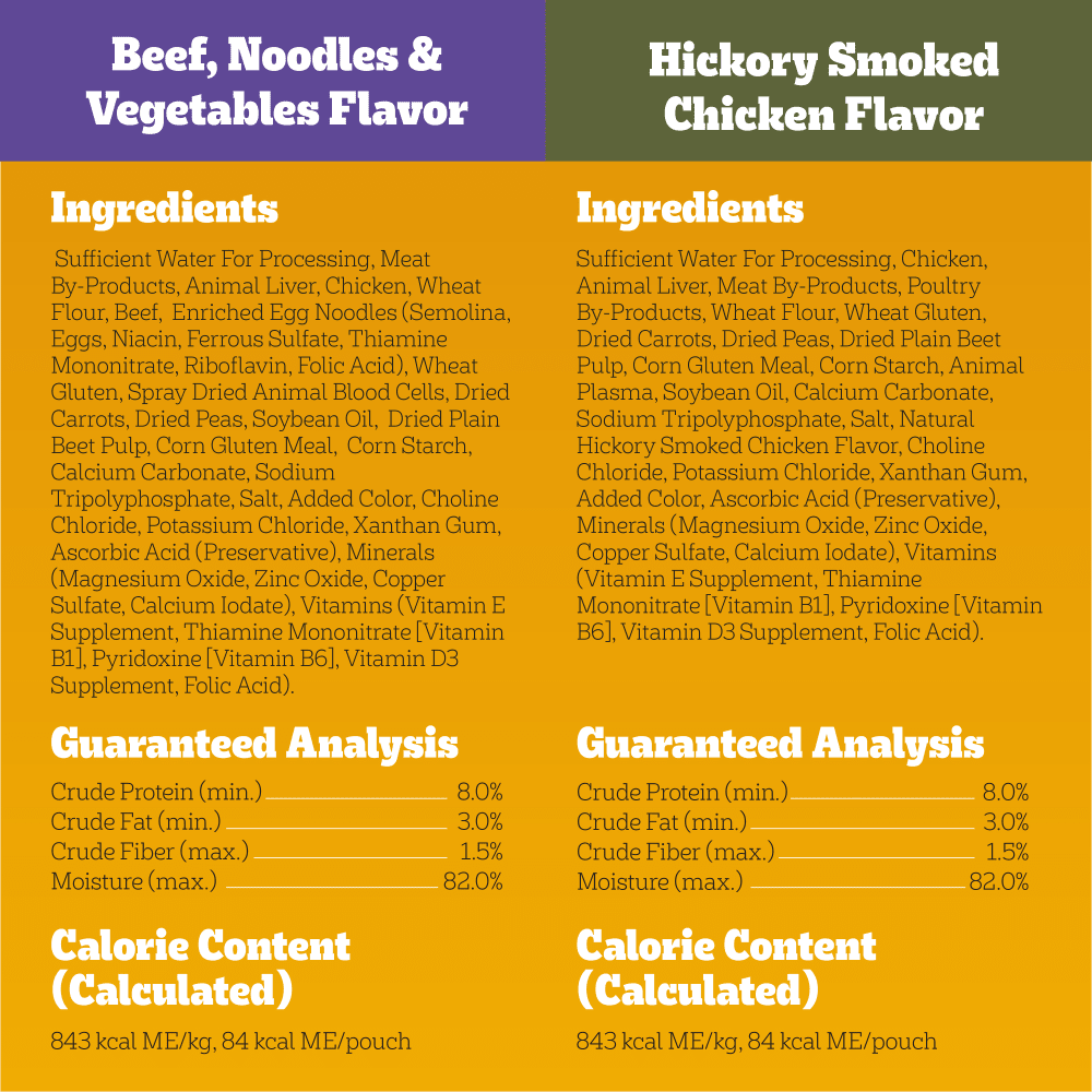 CHOICE CUTS IN GRAVY Adult Wet Dog Food Pouches, 48 Count Variety Pack ingredients image