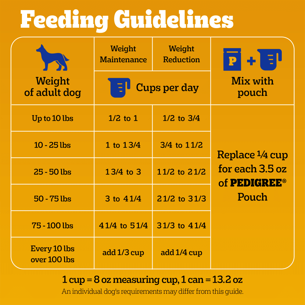 Healthy Weight Adult Dry Dog Food, Roasted Chicken and Vegetable feeding guidelines image