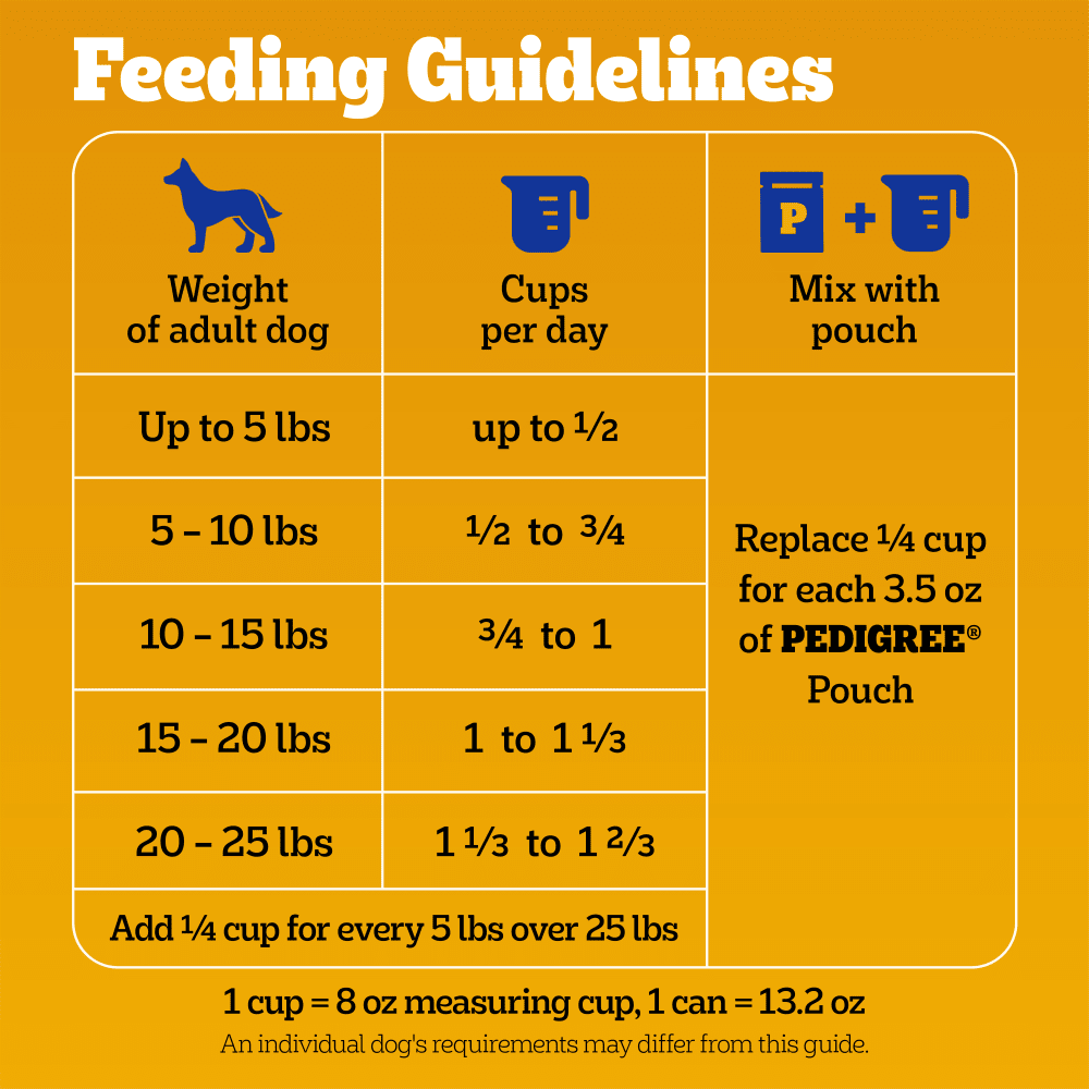 Small Dog Dry Food with TENDER BITES, Chicken & Steak feeding guidelines image