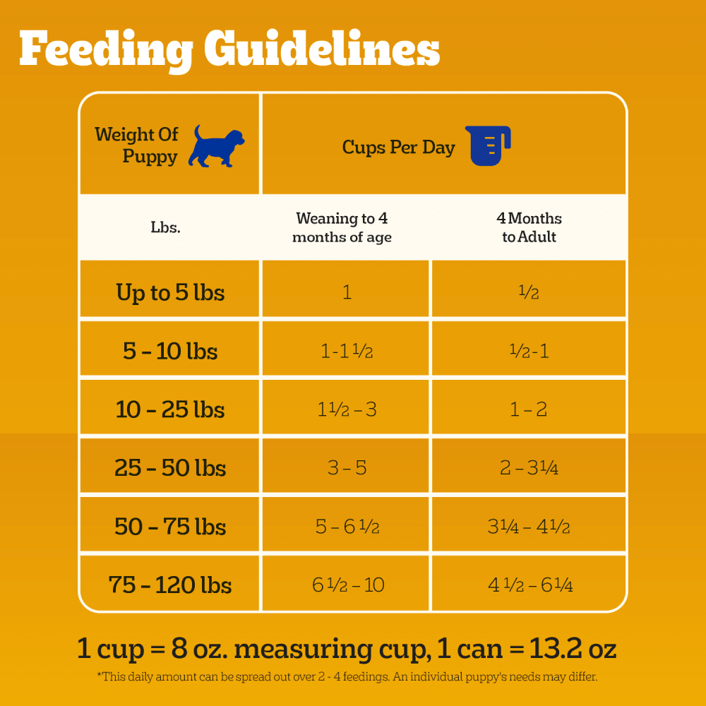 Puppy Chopped Ground Dinner Wet Dog Food Can, Lamb & Rice feeding guidelines image