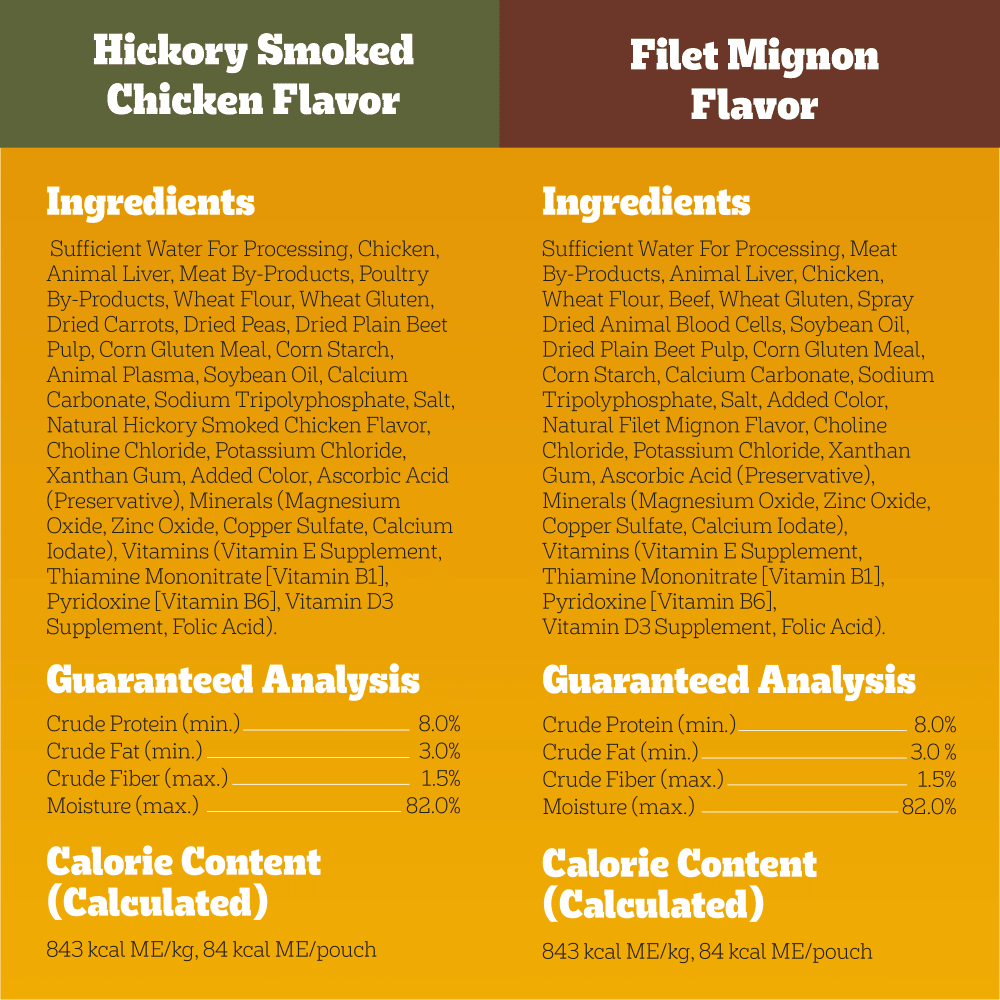 CHOICE CUTS IN GRAVY Adult Wet Dog Food Pouches, 30 Count Variety Pack guaranteed analysis image