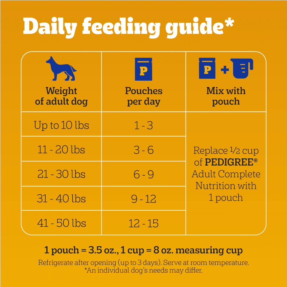 CHOICE CUTS IN GRAVY Adult Wet Dog Food Pouches, 30 Count Variety Pack feeding guidelines image