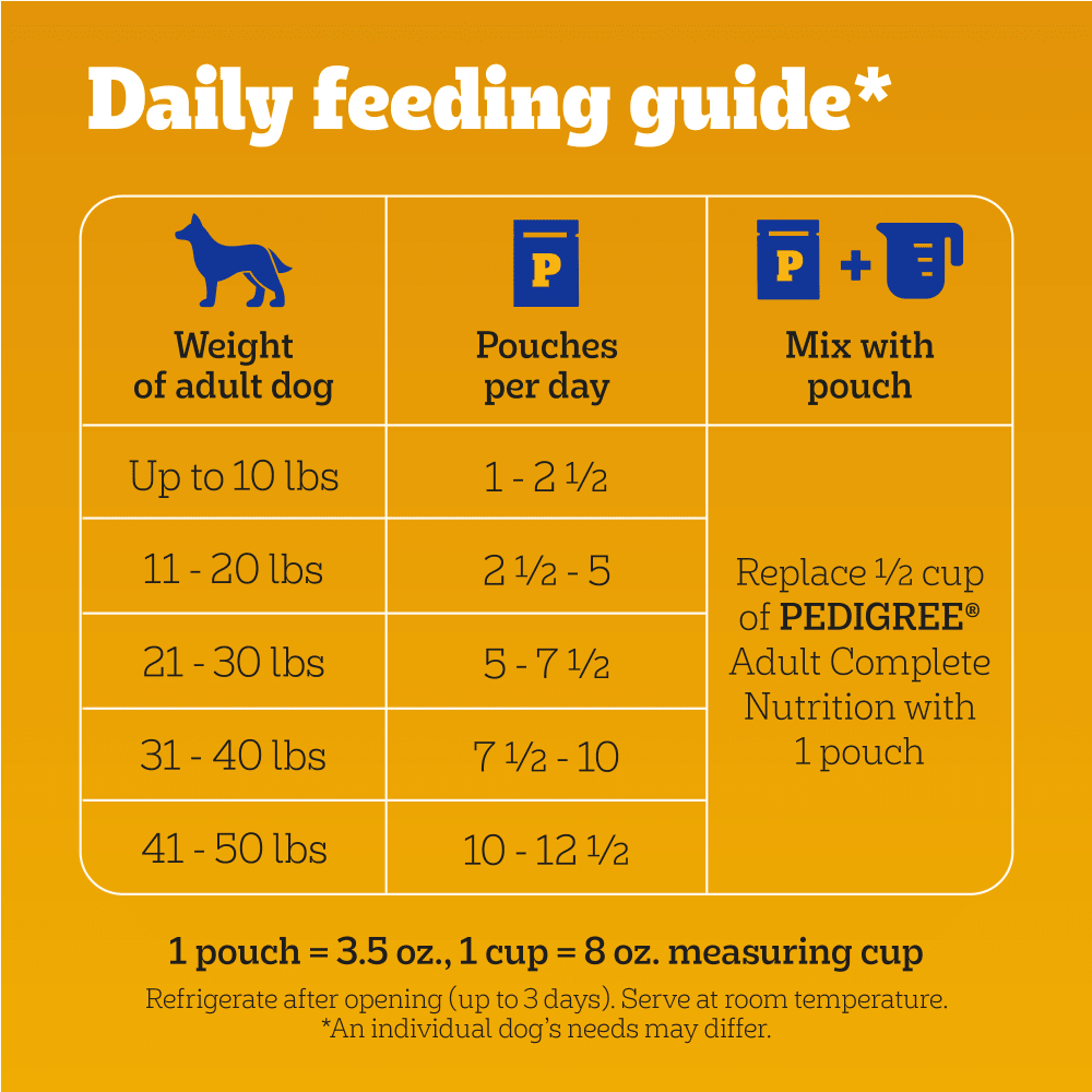 CHOPPED GROUND DINNER Adult Wet Dog Food Pouches, 8 Count  Variety Pack with Filet Mignon Flavor and Beef, Bacon and Cheese feeding guidelines image