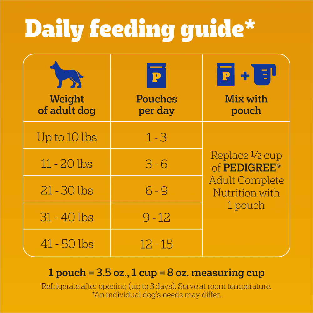 CHOICE CUTS IN GRAVY Adult Wet Dog Food Pouch, Filet Mignon feeding guidelines image
