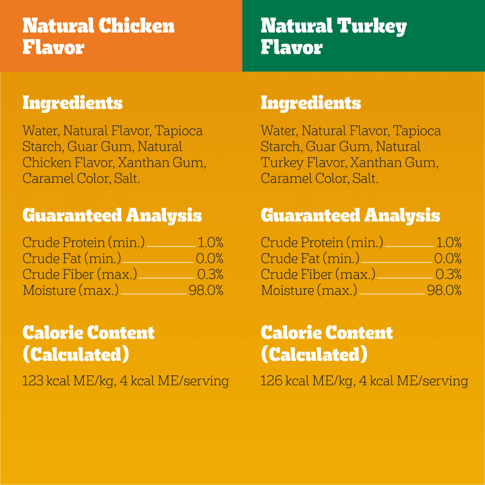 DRIZZLERS Wet Dog Savory Sauce, 32 Count Variety Pack ingredients image