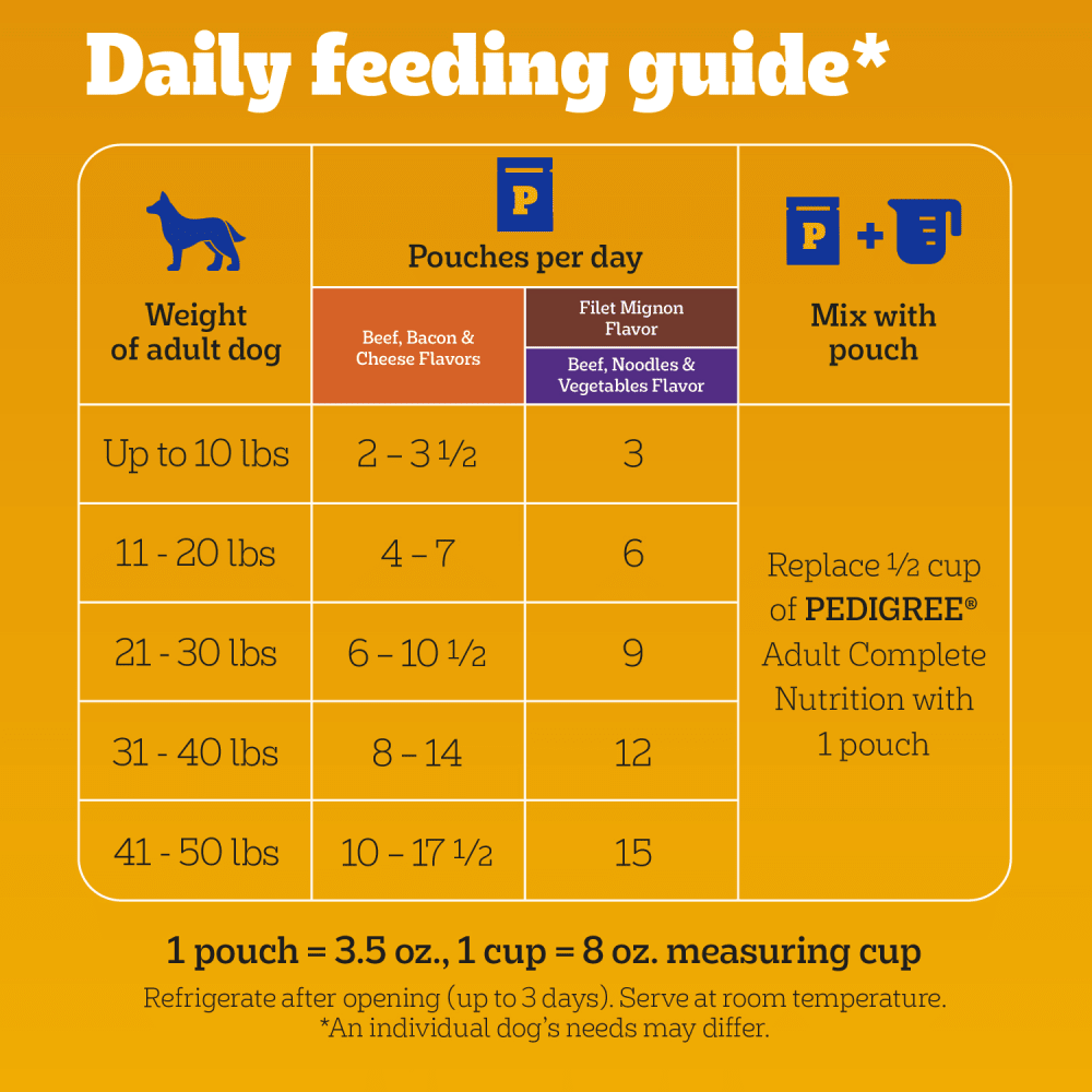 CHOICE CUTS IN GRAVY Adult Wet Dog Food Pouches, Beef Variety Pack feeding guidelines image