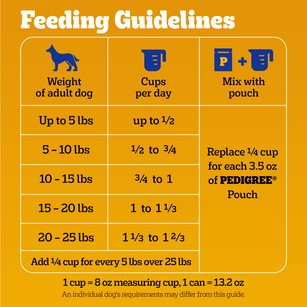 Small Dog Adult Dry Dog Food, Roasted Chicken, Rice & Vegetable feeding guidelines image